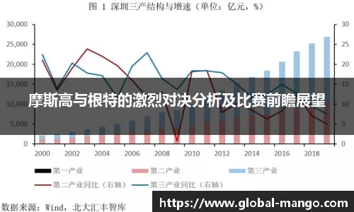 摩斯高与根特的激烈对决分析及比赛前瞻展望